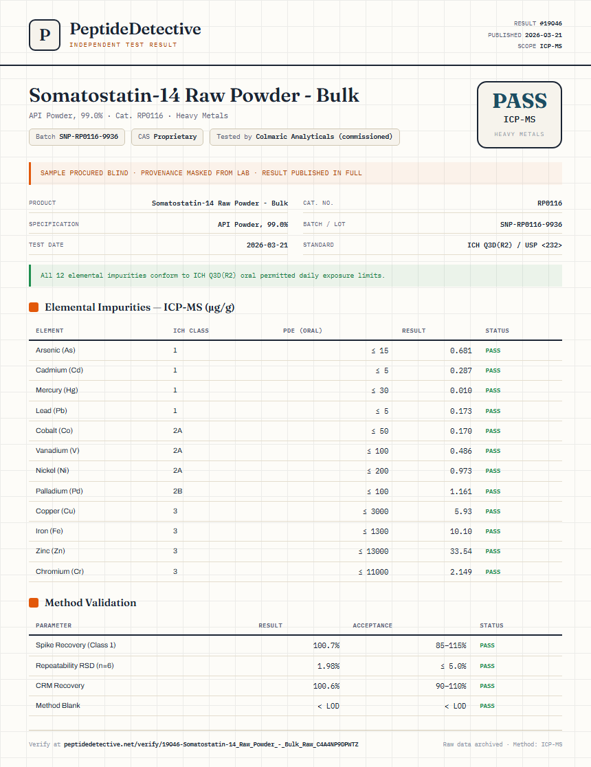 Somatostatin-14 Raw Powder - Bulk Heavy Metals report by PeptideDetective