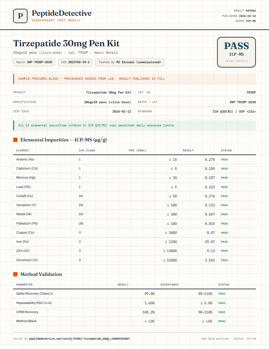 Tirzepatide 30mg Pen Kit Heavy Metals report by PeptideDetective