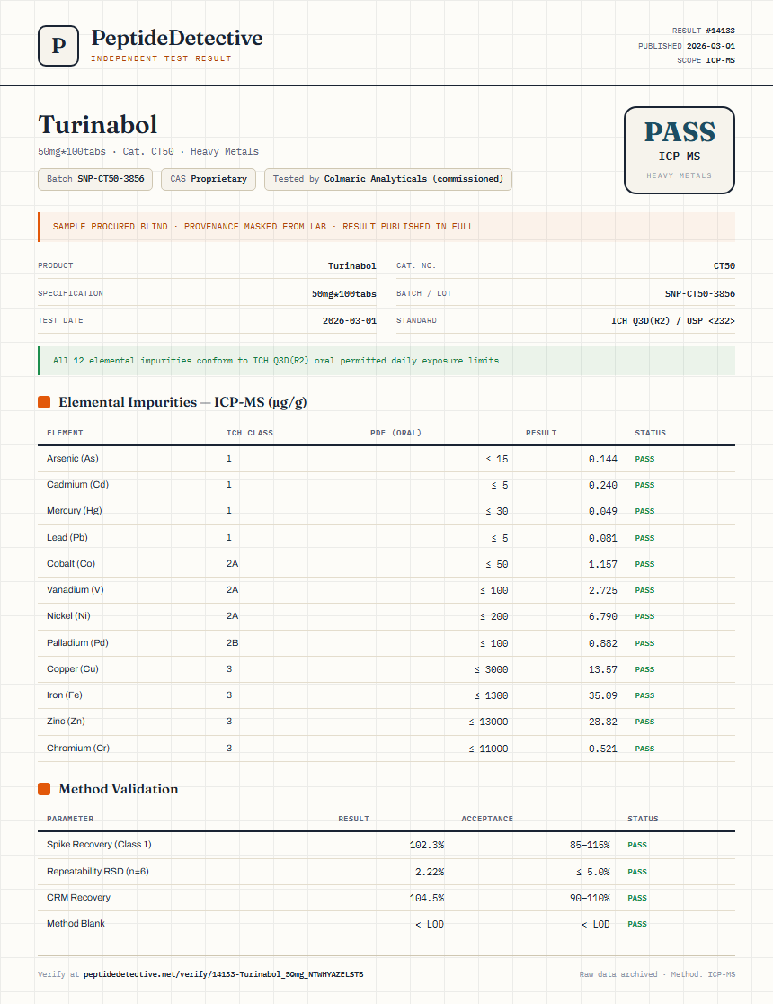 Turinabol Heavy Metals report by PeptideDetective
