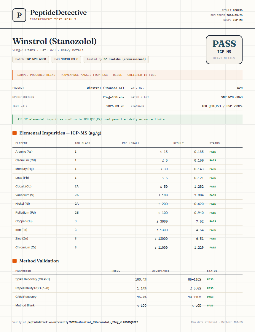 Winstrol (Stanozolol) Heavy Metals report by PeptideDetective
