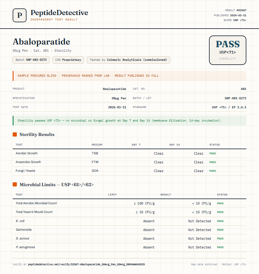 Abaloparatide Sterility report by PeptideDetective