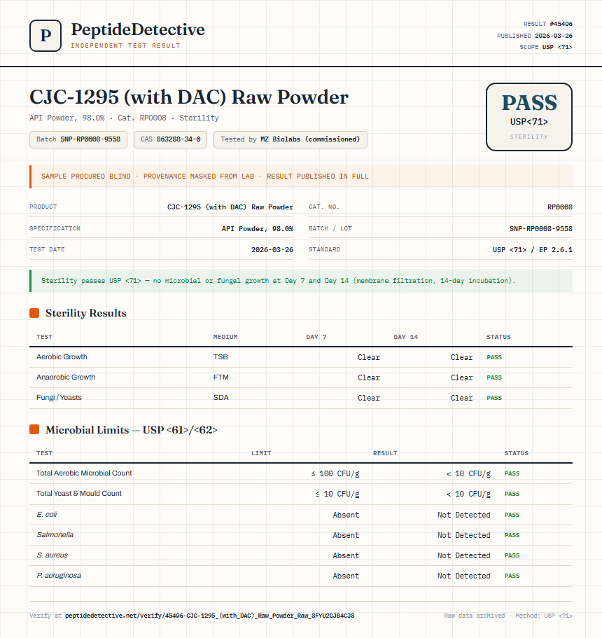 CJC-1295 (with DAC) Raw Powder Sterility report by PeptideDetective