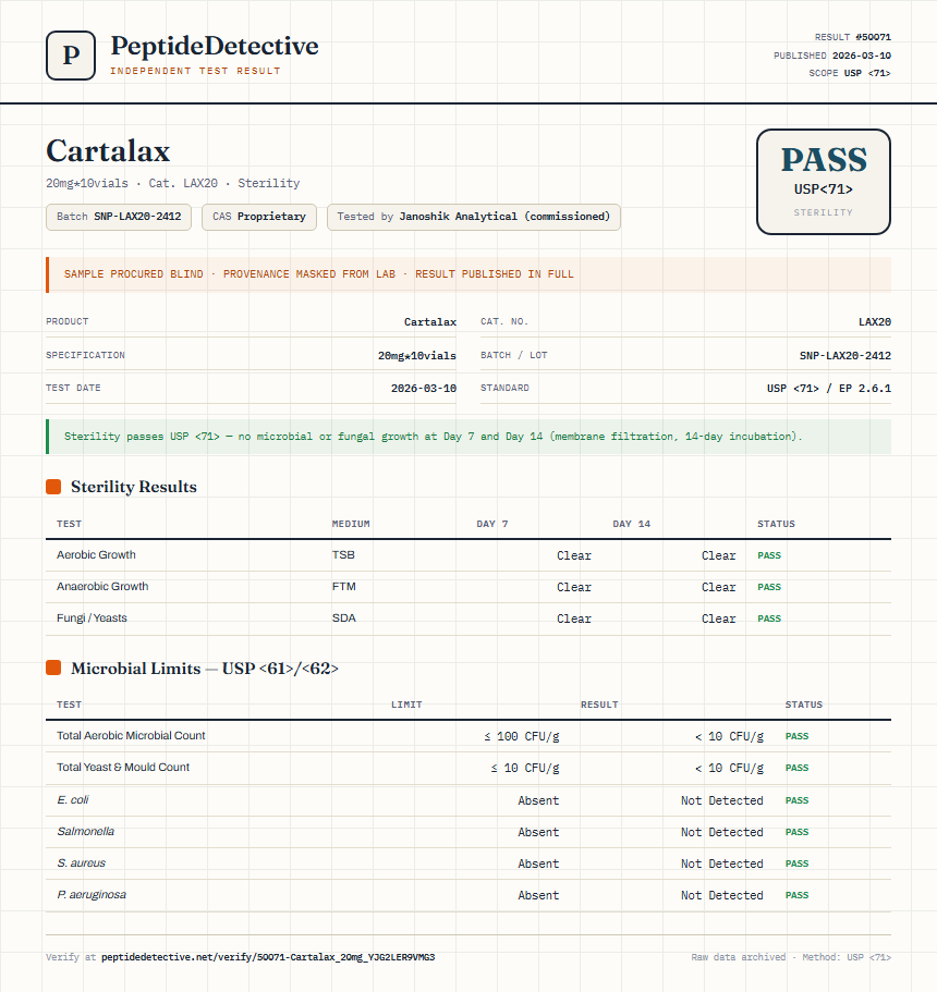 Cartalax Sterility report by PeptideDetective