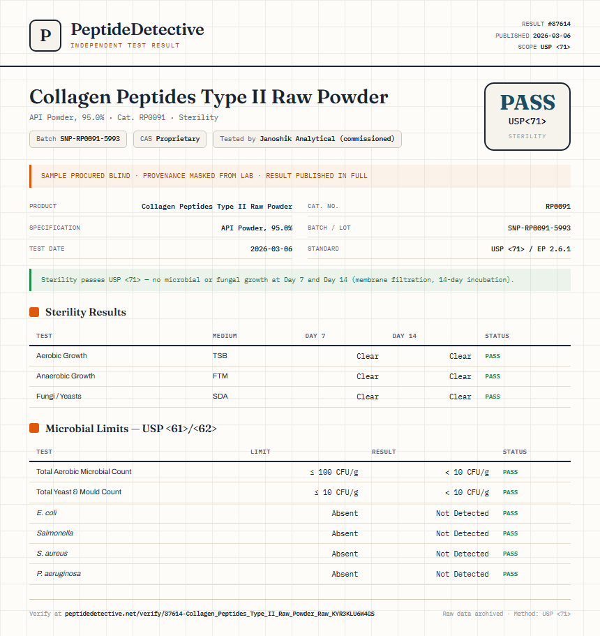 Collagen Peptides Type II Raw Powder Sterility report by PeptideDetective