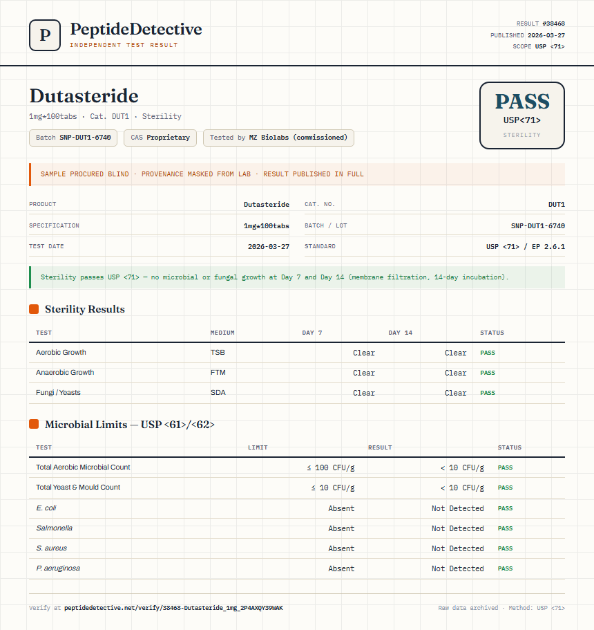 Dutasteride Sterility report by PeptideDetective