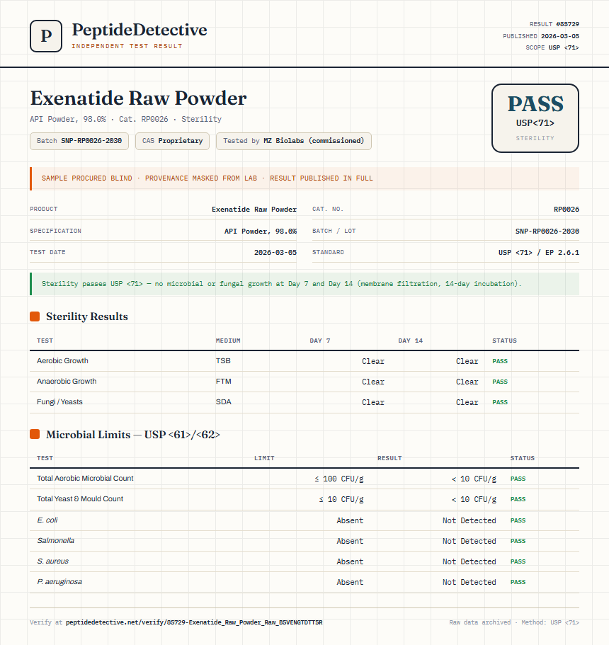 Exenatide Raw Powder Sterility report by PeptideDetective