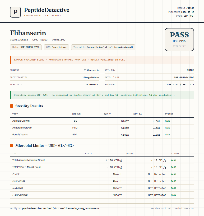 Flibanserin Sterility report by PeptideDetective