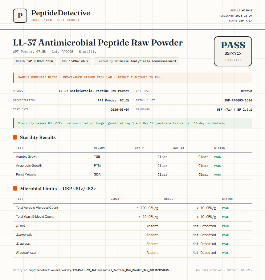 LL-37 Antimicrobial Peptide Raw Powder Sterility report by PeptideDetective