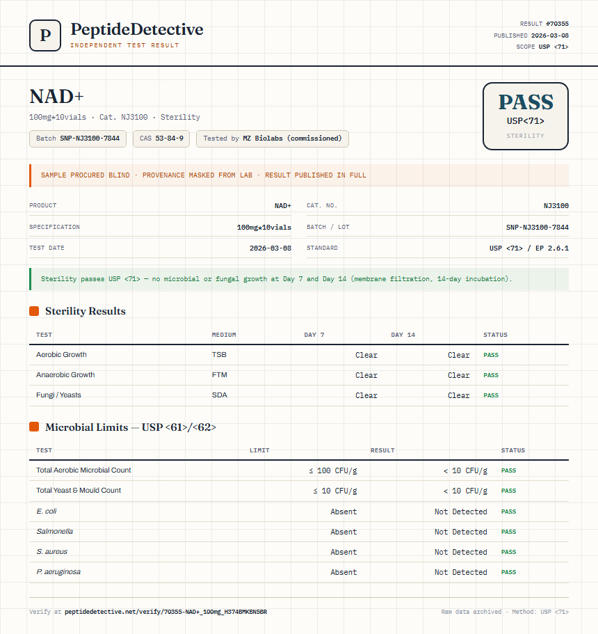 NAD+ Sterility report by PeptideDetective