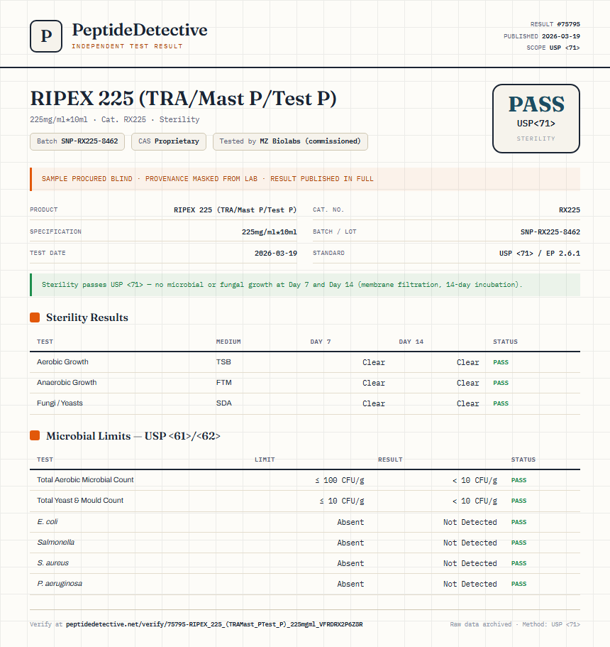 RIPEX 225 (TRA/Mast P/Test P) Sterility report by PeptideDetective