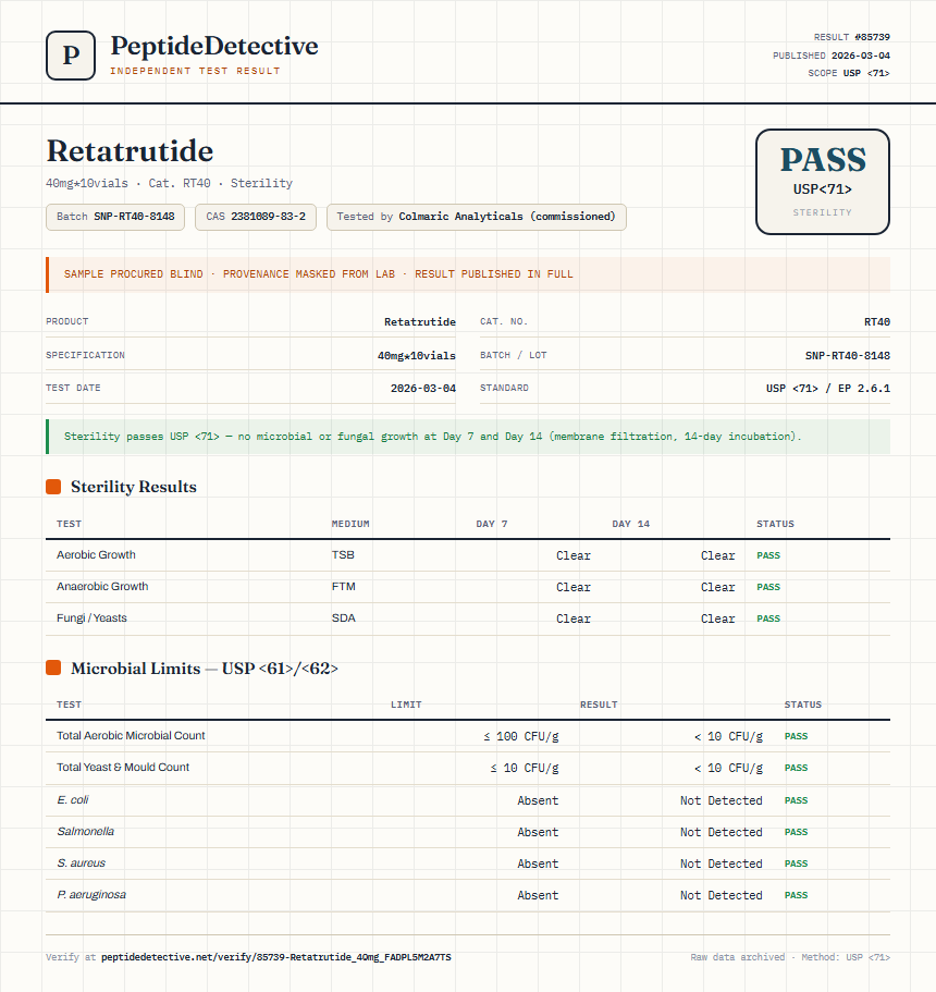 Retatrutide Sterility report by PeptideDetective