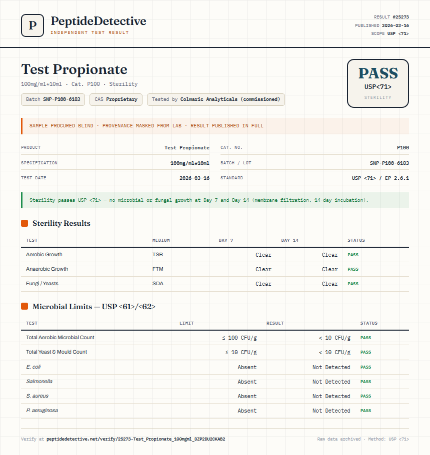 Test Propionate Sterility report by PeptideDetective