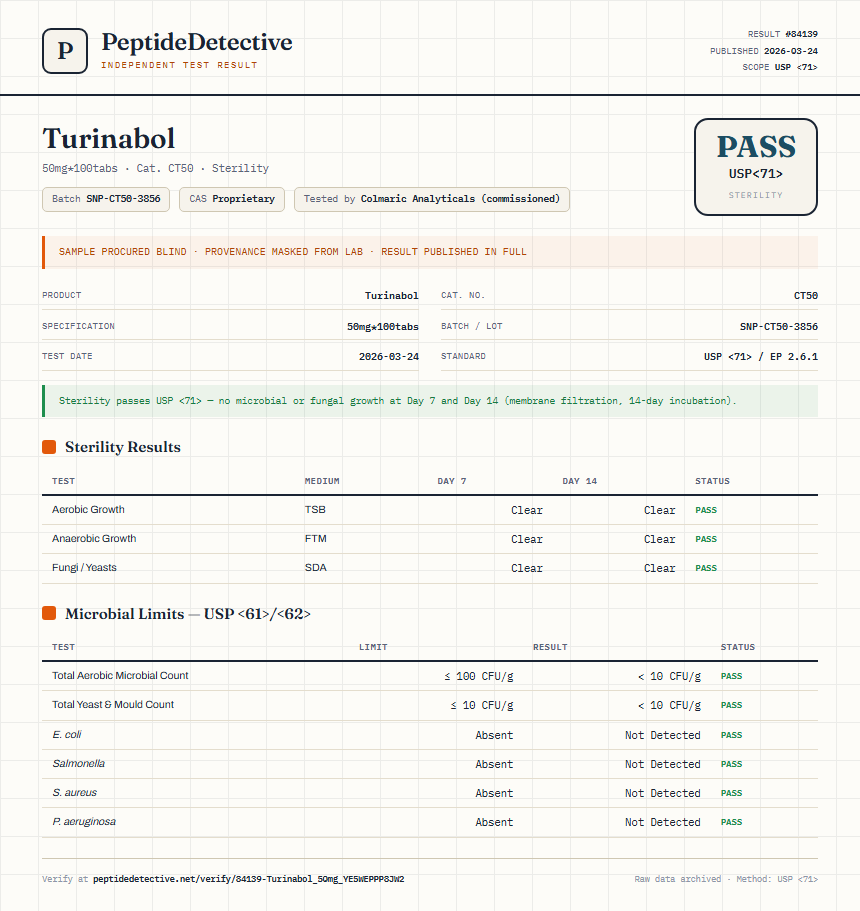 Turinabol Sterility report by PeptideDetective