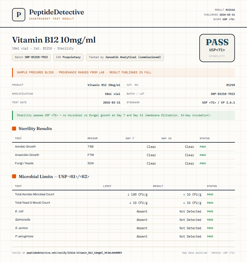 Vitamin B12 10mg/ml Sterility report by PeptideDetective