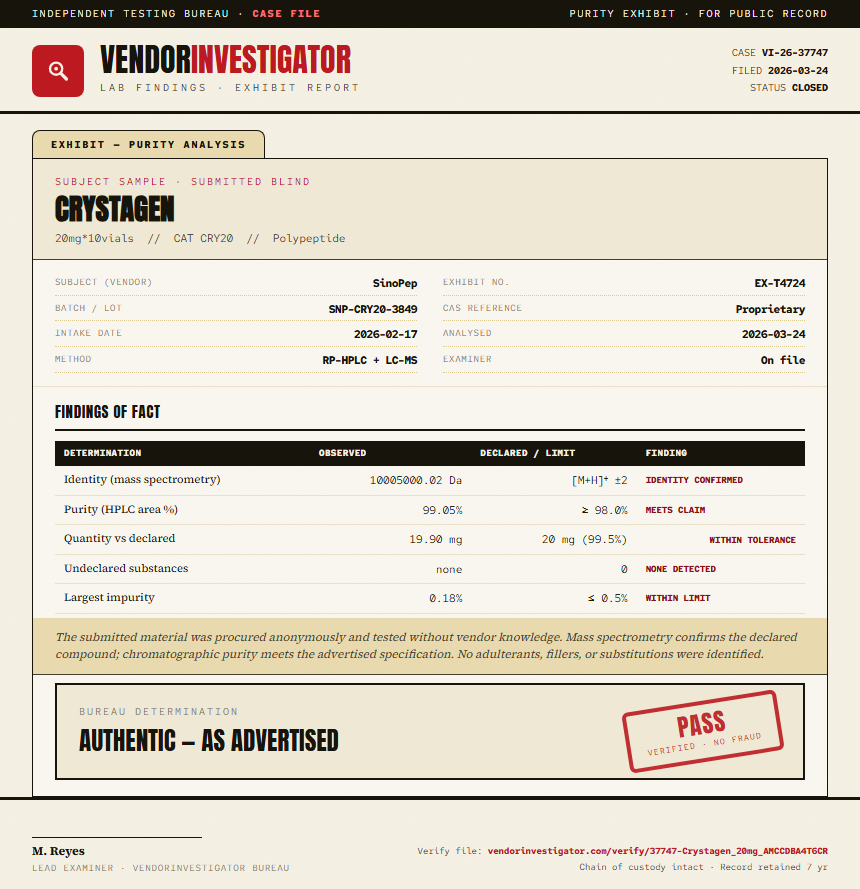 Crystagen Purity (HPLC) report by VendorInvestigator