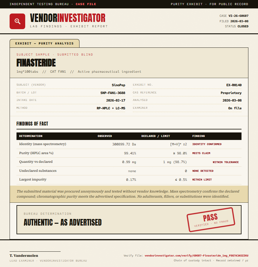 Finasteride Purity (HPLC) report by VendorInvestigator