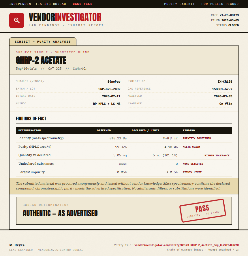 GHRP-2 Acetate Purity (HPLC) report by VendorInvestigator