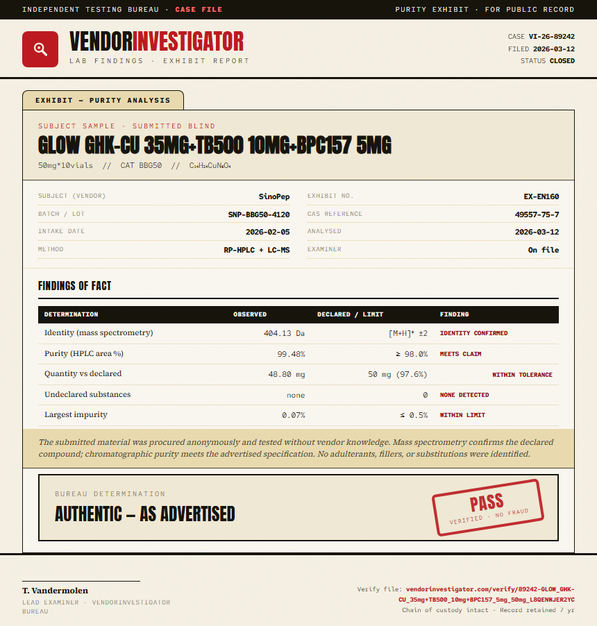 GLOW GHK-CU 35mg+TB500 10mg+BPC157 5mg Purity (HPLC) report by VendorInvestigator
