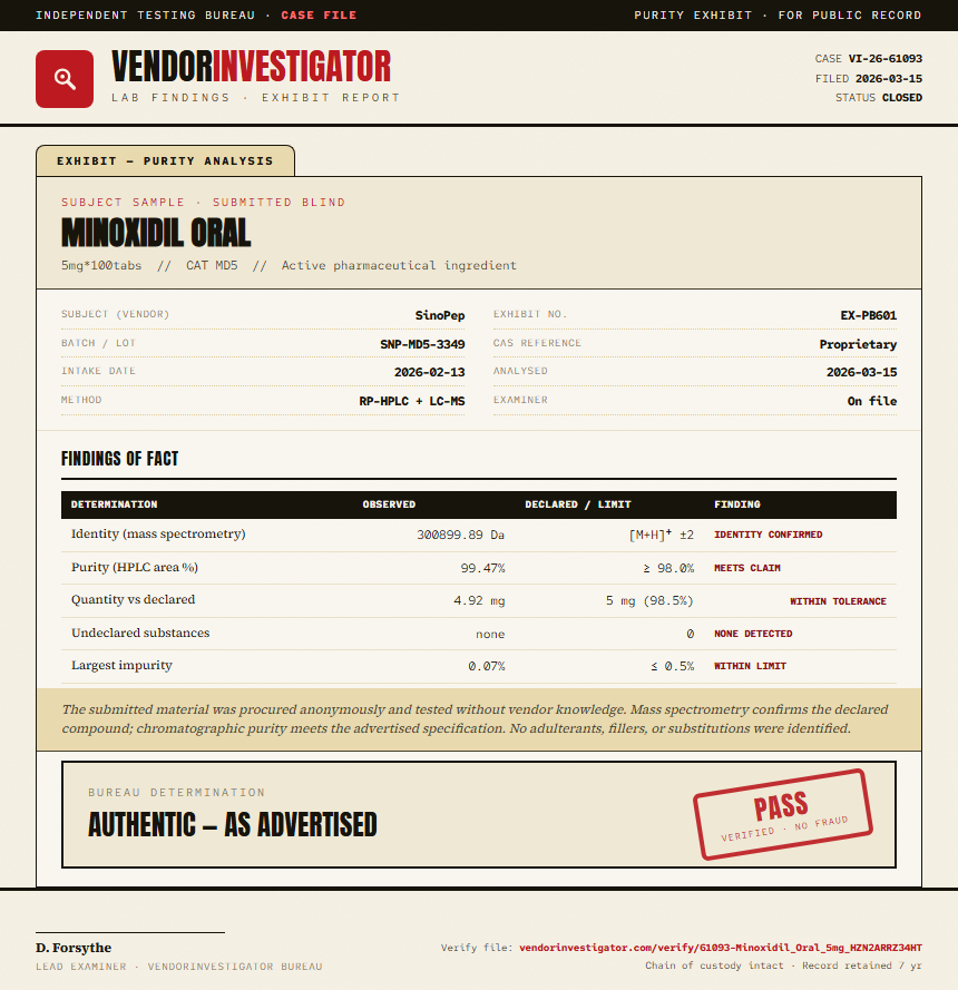 Minoxidil Oral Purity (HPLC) report by VendorInvestigator