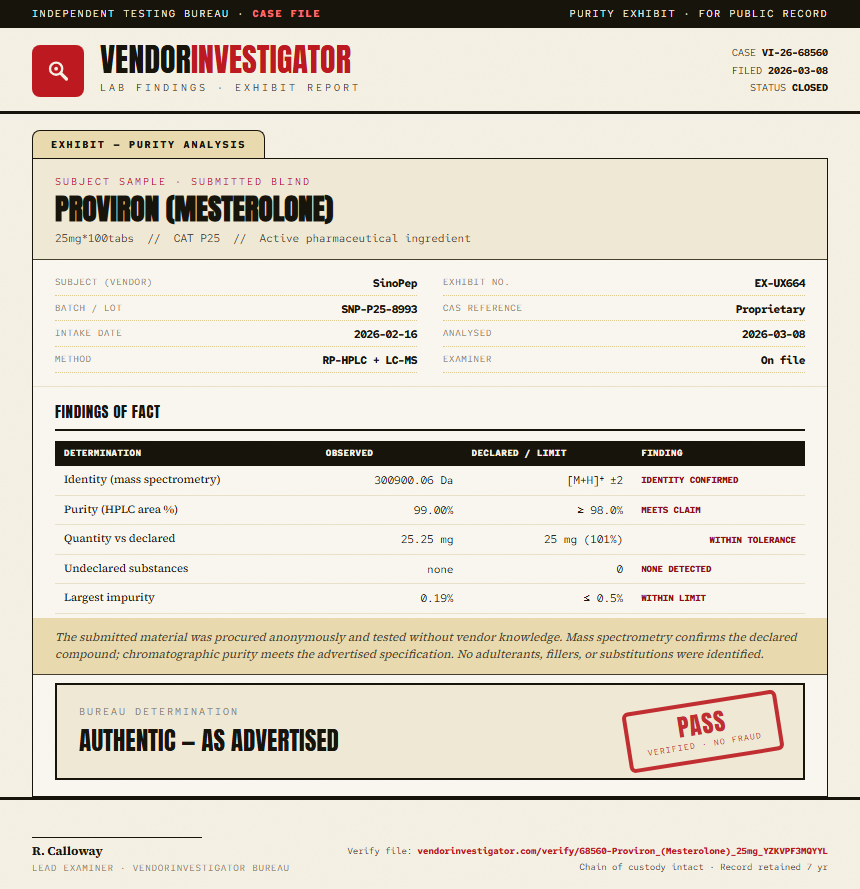 Proviron (Mesterolone) Purity (HPLC) report by VendorInvestigator