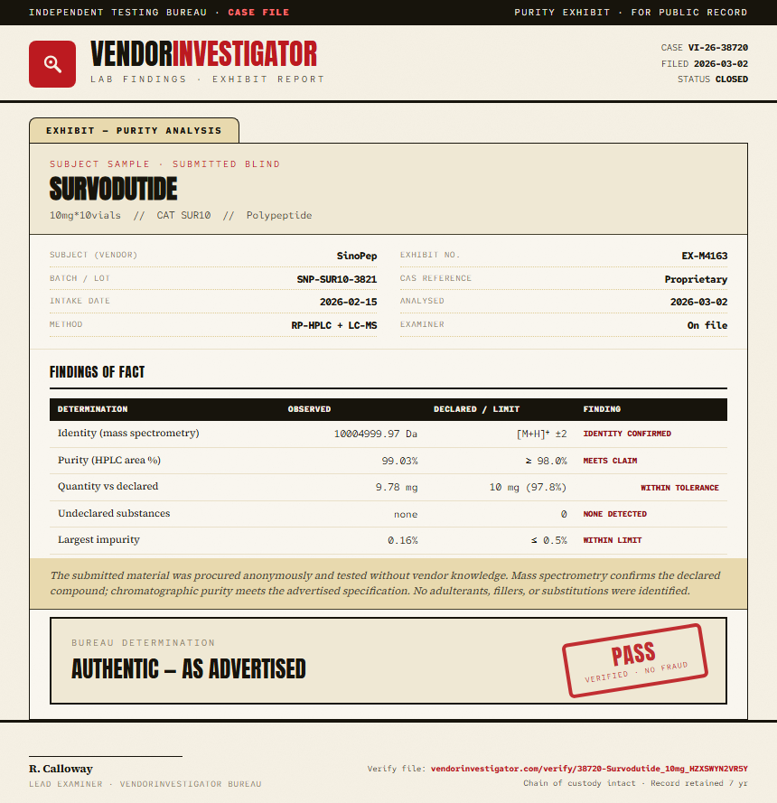 Survodutide Purity (HPLC) report by VendorInvestigator