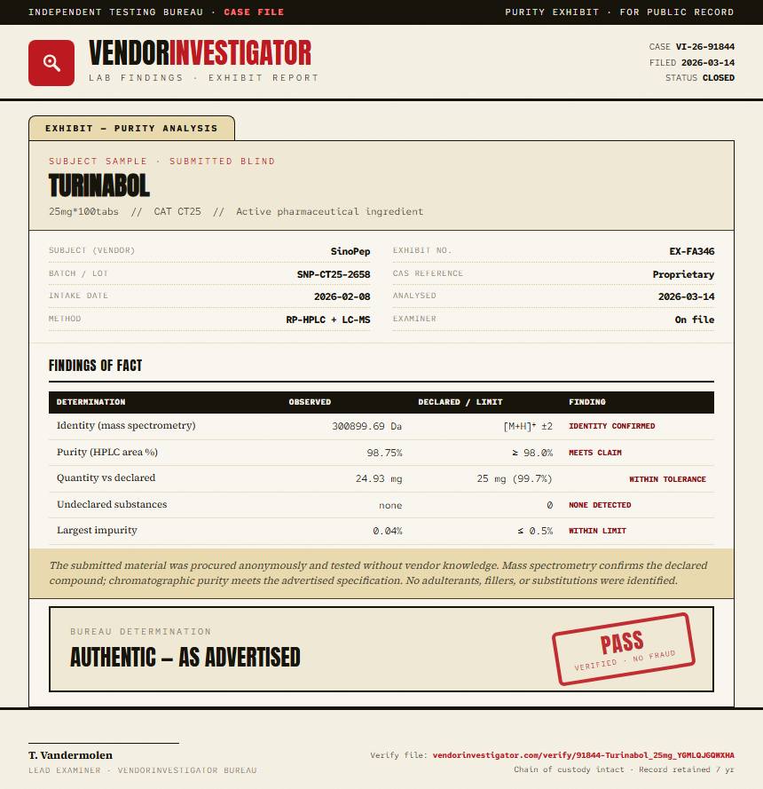 Turinabol Purity (HPLC) report by VendorInvestigator