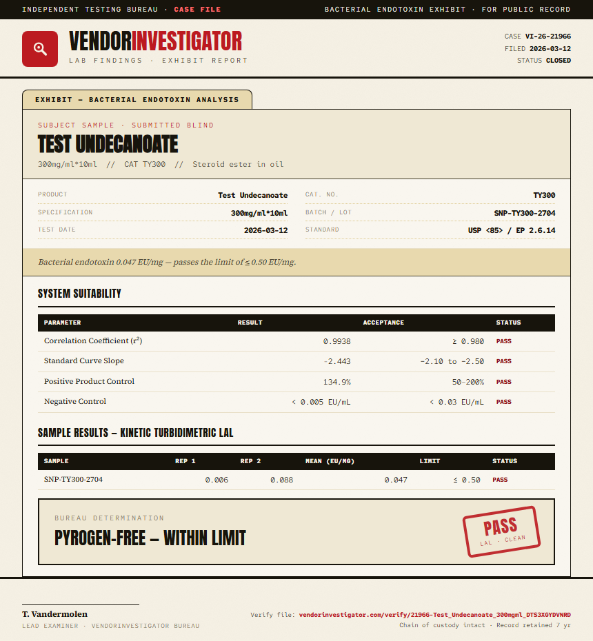 Test Undecanoate Endotoxin report by VendorInvestigator