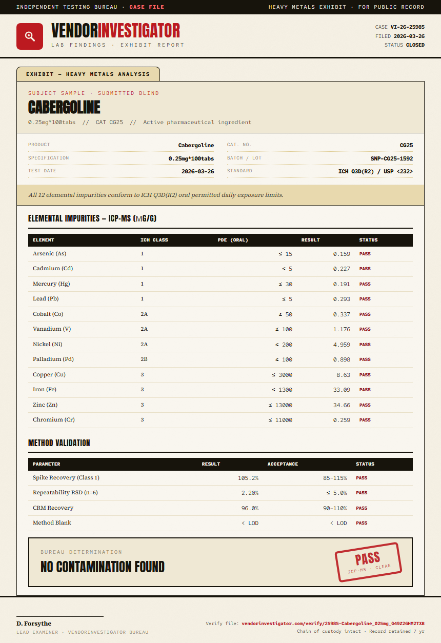 Cabergoline Heavy Metals report by VendorInvestigator