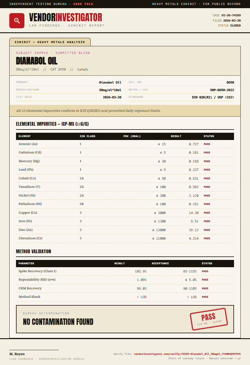Dianabol Oil Heavy Metals report by VendorInvestigator
