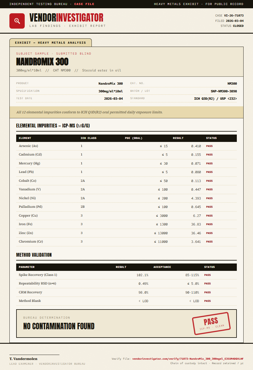 NandroMix 300 Heavy Metals report by VendorInvestigator