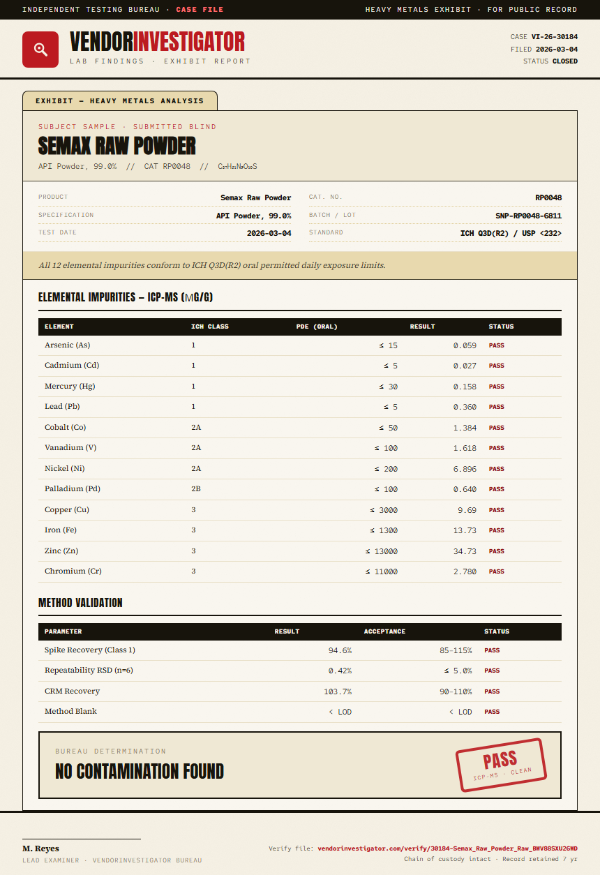 Semax Raw Powder Heavy Metals report by VendorInvestigator