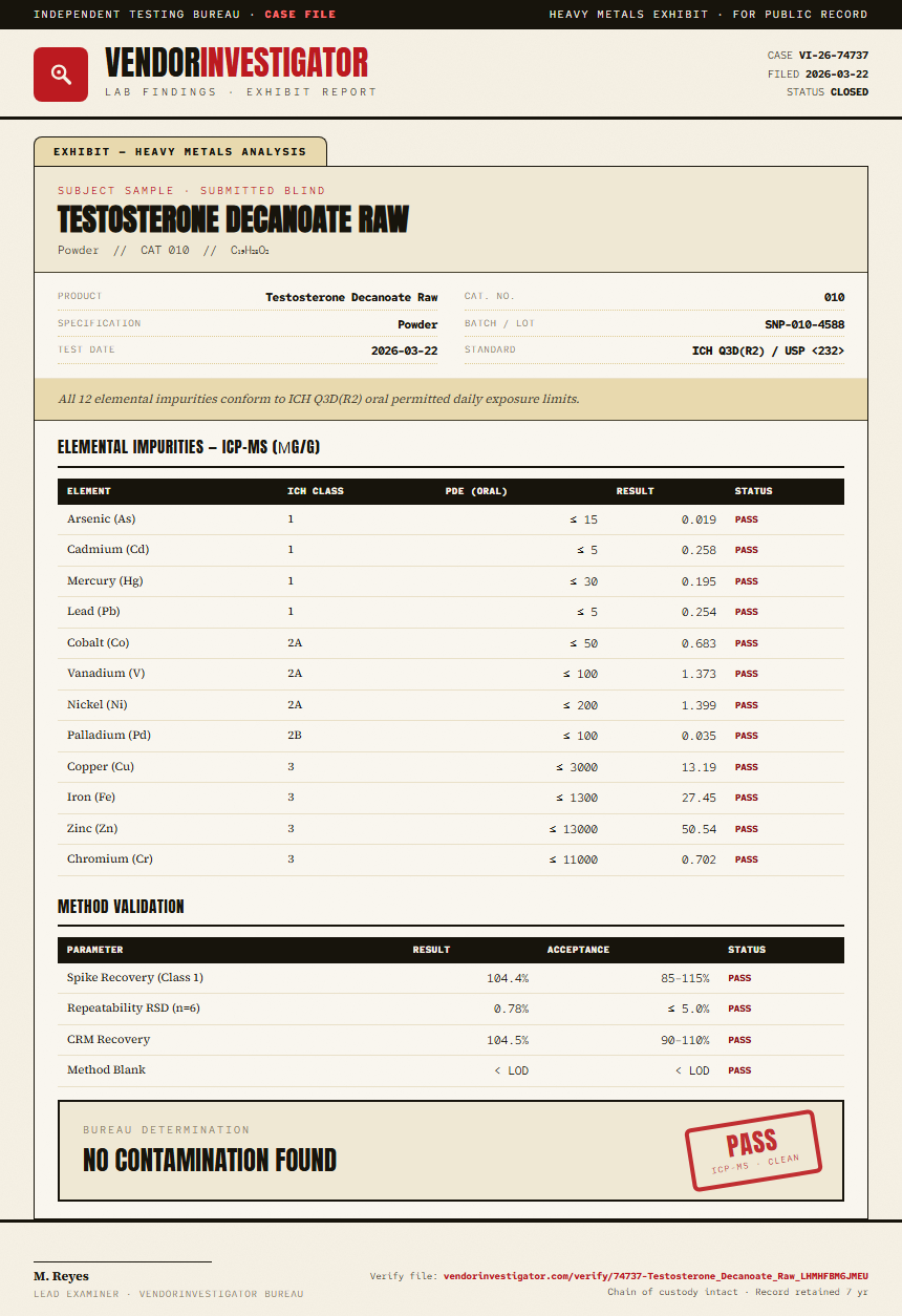 Testosterone Decanoate Raw Heavy Metals report by VendorInvestigator