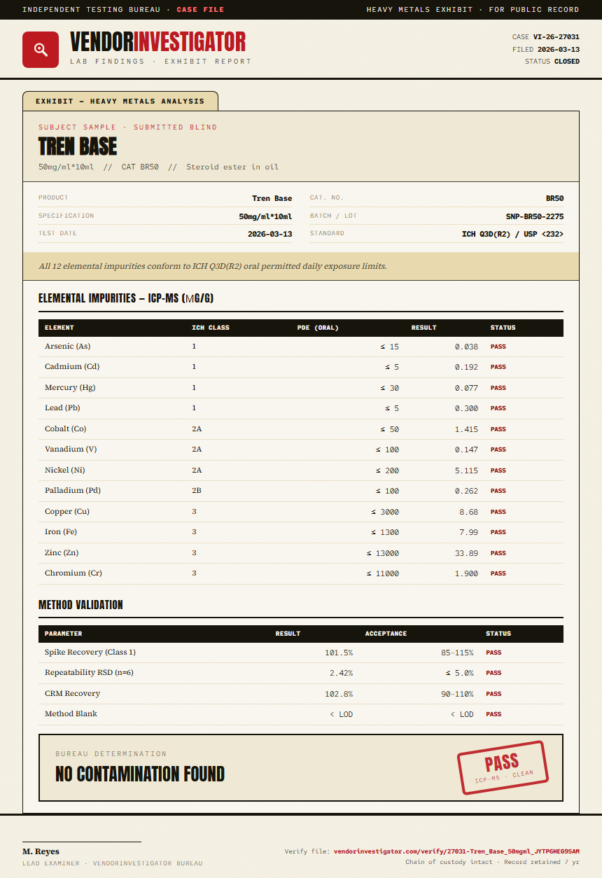 Tren Base Heavy Metals report by VendorInvestigator