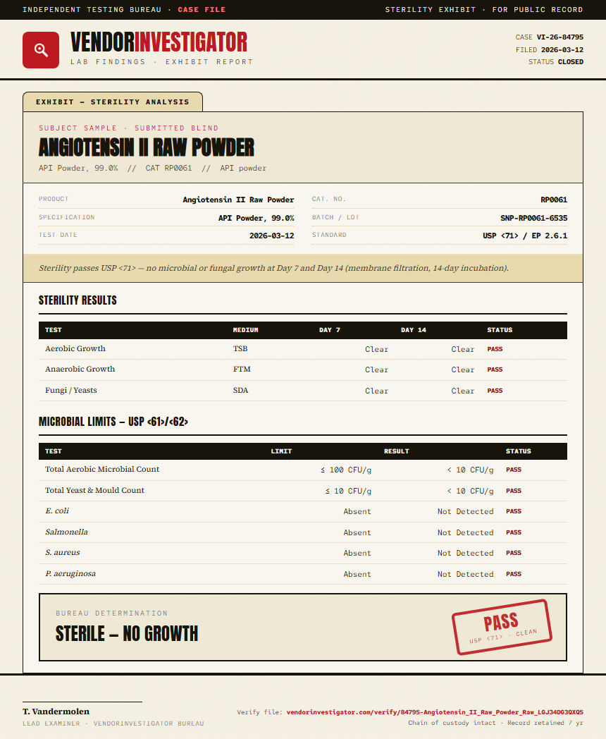 Angiotensin II Raw Powder Sterility report by VendorInvestigator