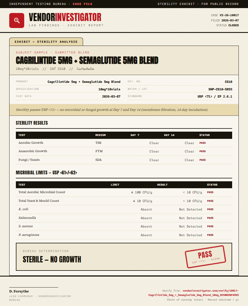 Cagrilintide 5mg + Semaglutide 5mg Blend Sterility report by VendorInvestigator