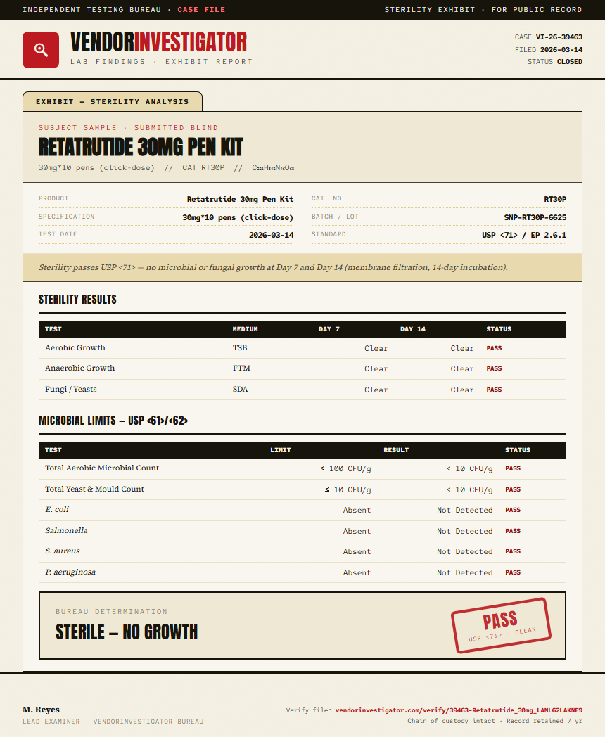 Retatrutide 30mg Pen Kit Sterility report by VendorInvestigator