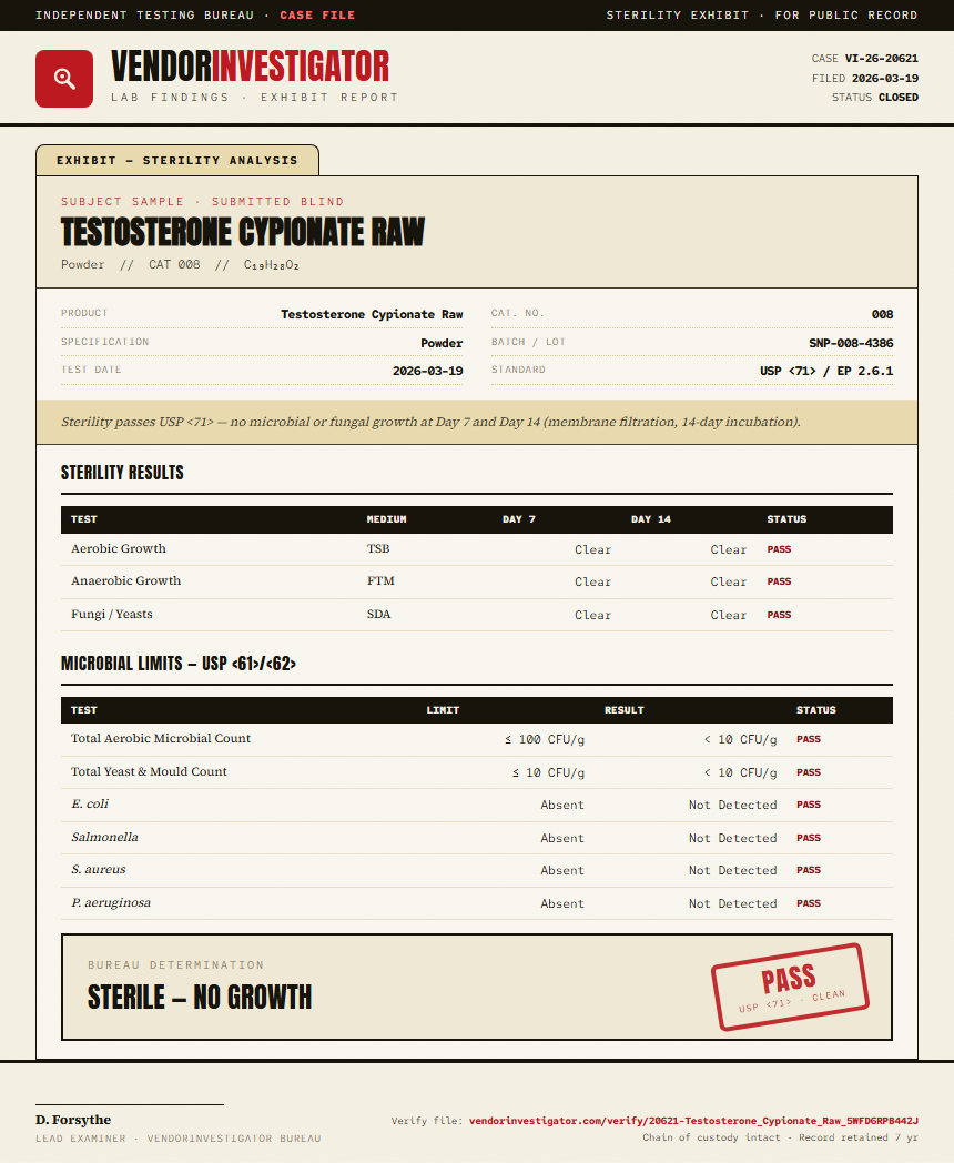 Testosterone Cypionate Raw Sterility report by VendorInvestigator